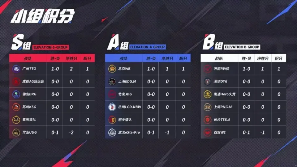 夏季雨后升温好钓鱼吗__ogn2015夏季赛冒泡赛