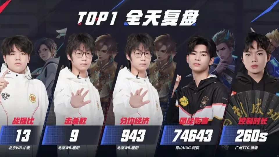 ogn2015夏季赛冒泡赛__夏季雨后升温好钓鱼吗