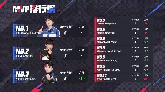 夏季雨后升温好钓鱼吗__ogn2015夏季赛冒泡赛