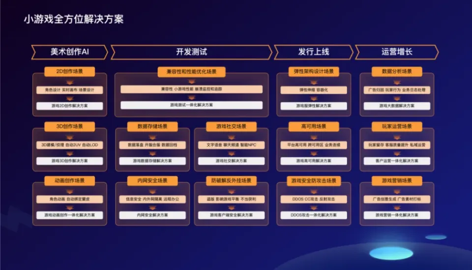 结缘小游戏，5亿人的共同抉择__结缘小游戏，5亿人的共同抉择