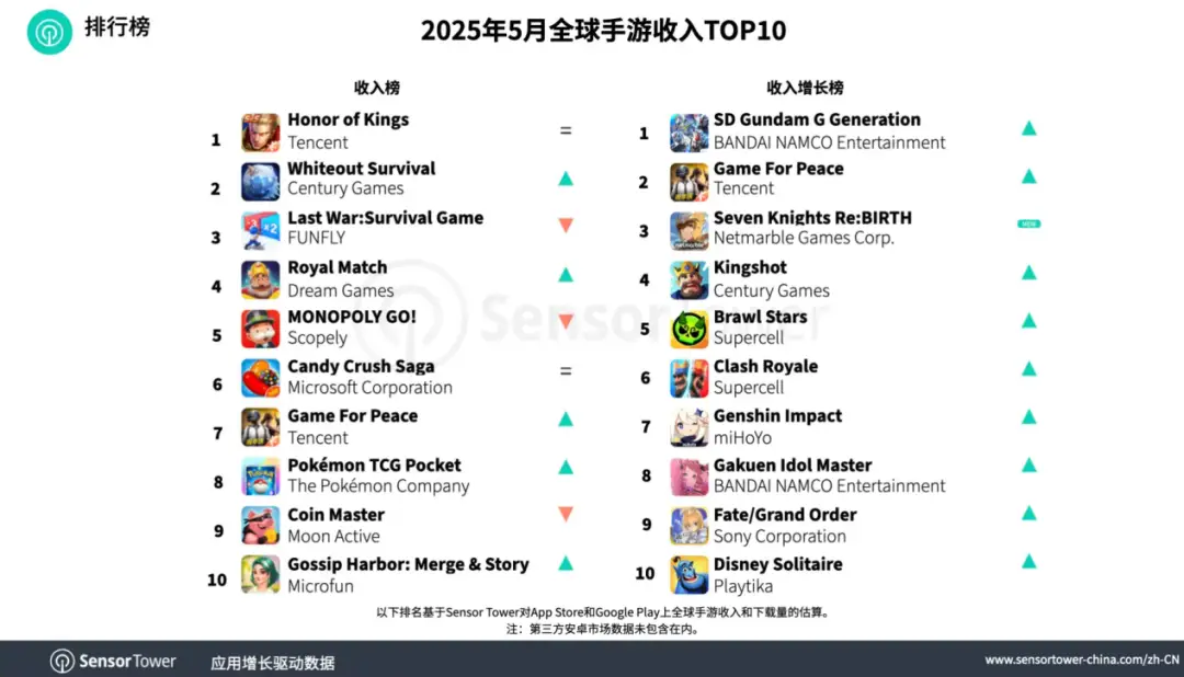 6月共147款产品获版号，多益网络称将裁撤千人 | 陀螺周报__6月共147款产品获版号，多益网络称将裁撤千人 | 陀螺周报