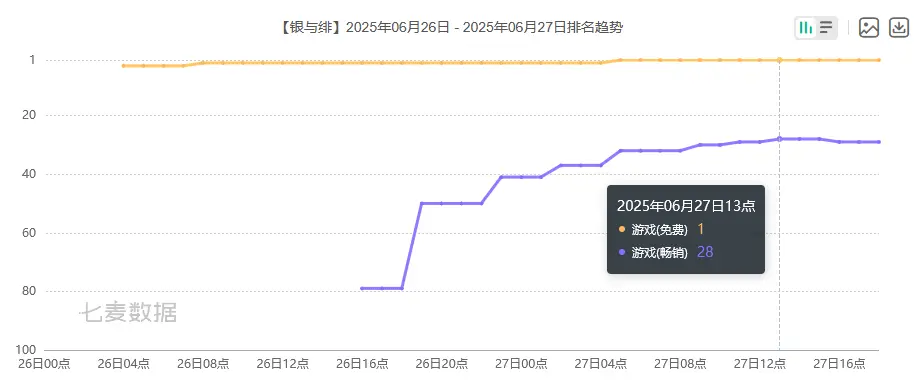 6月共147款产品获版号，多益网络称将裁撤千人 | 陀螺周报_6月共147款产品获版号，多益网络称将裁撤千人 | 陀螺周报_