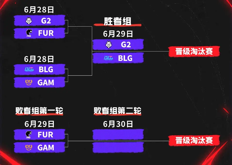 2025年6月29日英雄联盟MSI入围赛第二天，有哪些不容错过的看点？