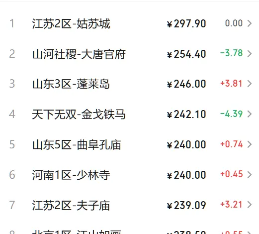 梦幻西游降价幅度__梦幻号降价了