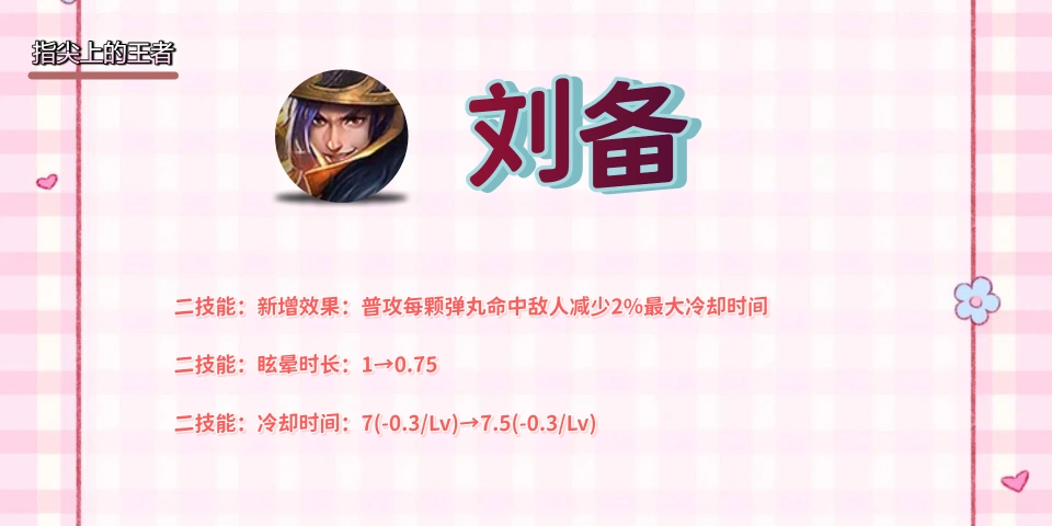 新版刘备出装__新版本刘备技能介绍