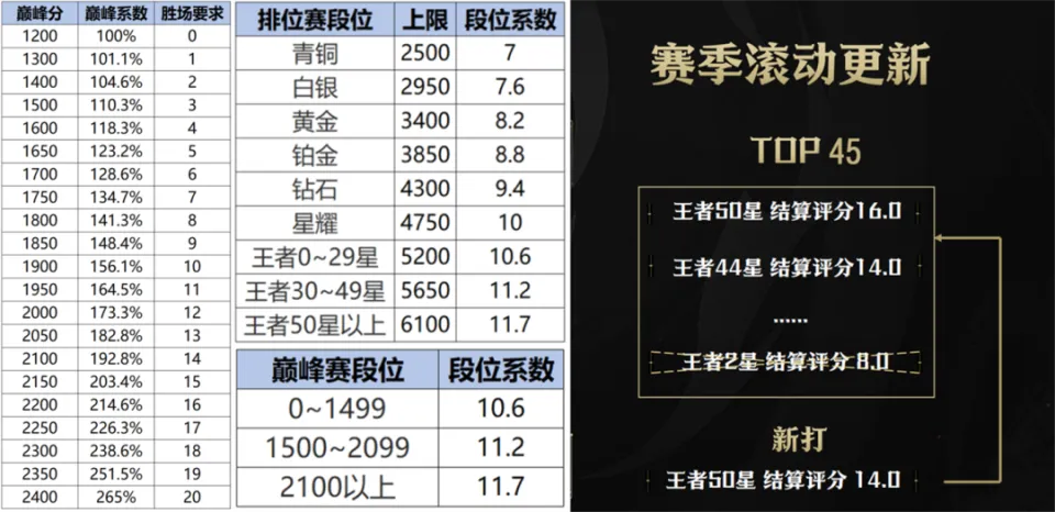_王者巅峰赛貂蝉_巅峰赛高分段貂蝉