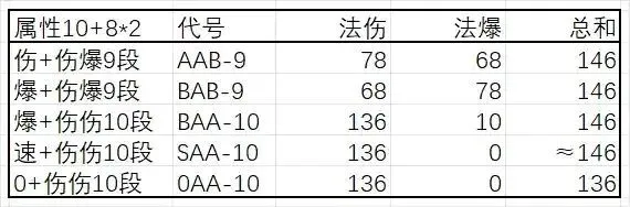 梦幻西游高鬼魂_梦幻西游精魄石_