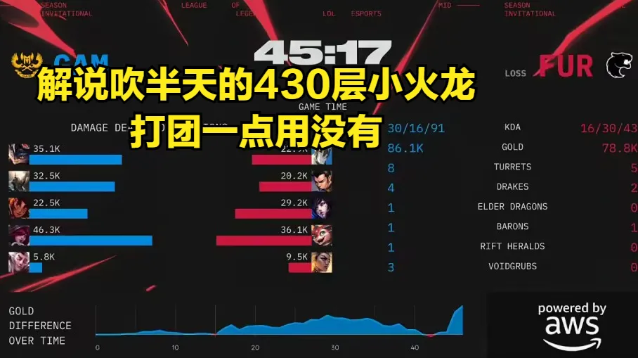 淘汰mv_淘汰是谁_