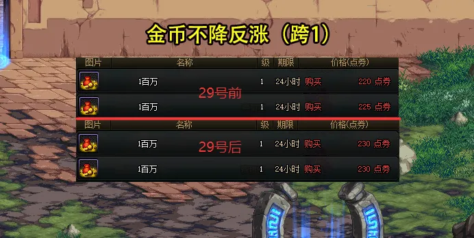 各地物价疯涨_多地物价上涨_