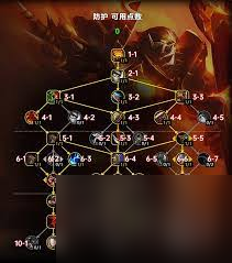 _魔兽世界打大米什么职业好_魔兽世界大米dps