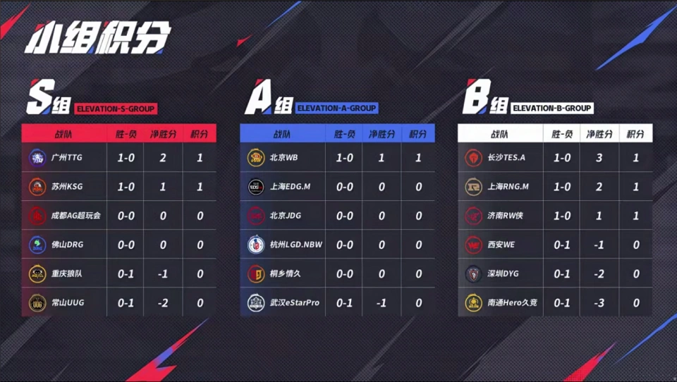 _无畏挑战什么意思_无畏选手