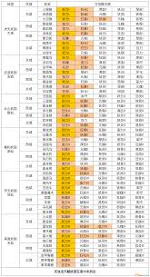 凡人修仙传妖族__凡人修仙传灵界妖族