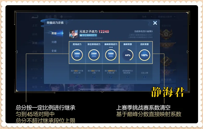 皮肤雨7月来袭，战力继承调整，困扰玩家3200天的问题终被解决_皮肤雨7月来袭，战力继承调整，困扰玩家3200天的问题终被解决_