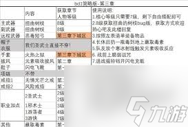博德之门3 8号补丁圣武士BD怎么搭配？超强近战能力你知道吗