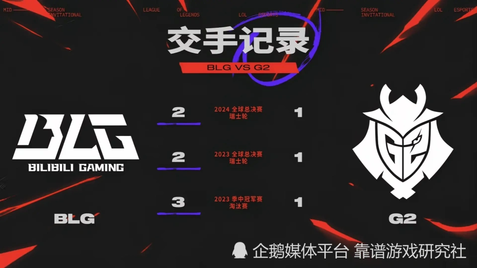 BLG零封G2晋级淘汰赛！LPL观众放心！淘汰赛分组情况大揭秘？