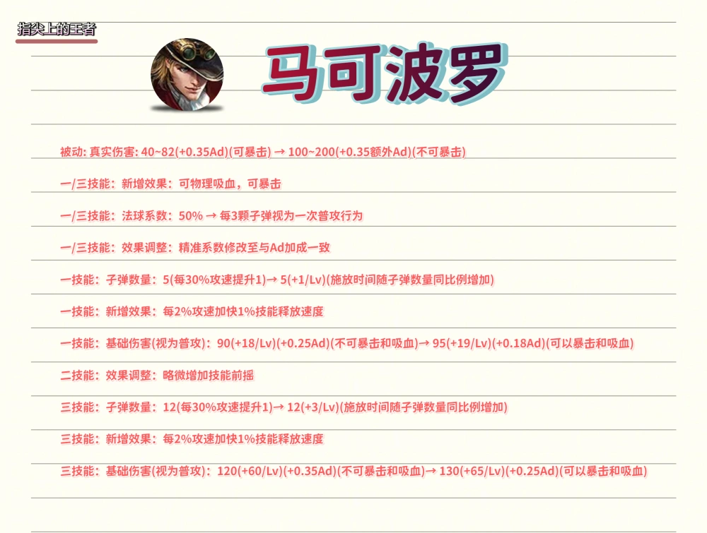 S40重点关注三大射手，皆因法球而受益，马可波罗将发生质变_S40重点关注三大射手，皆因法球而受益，马可波罗将发生质变_