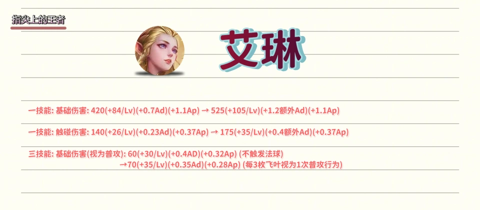 S40重点关注三大射手，皆因法球而受益，马可波罗将发生质变_S40重点关注三大射手，皆因法球而受益，马可波罗将发生质变_
