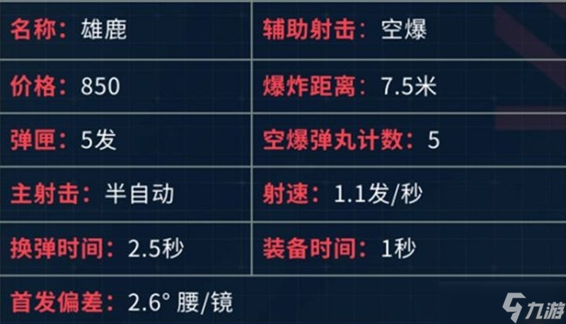 无畏契约雄鹿霰弹枪怎么用 雄鹿武器使用技巧推荐__无畏契约雄鹿霰弹枪怎么用 雄鹿武器使用技巧推荐