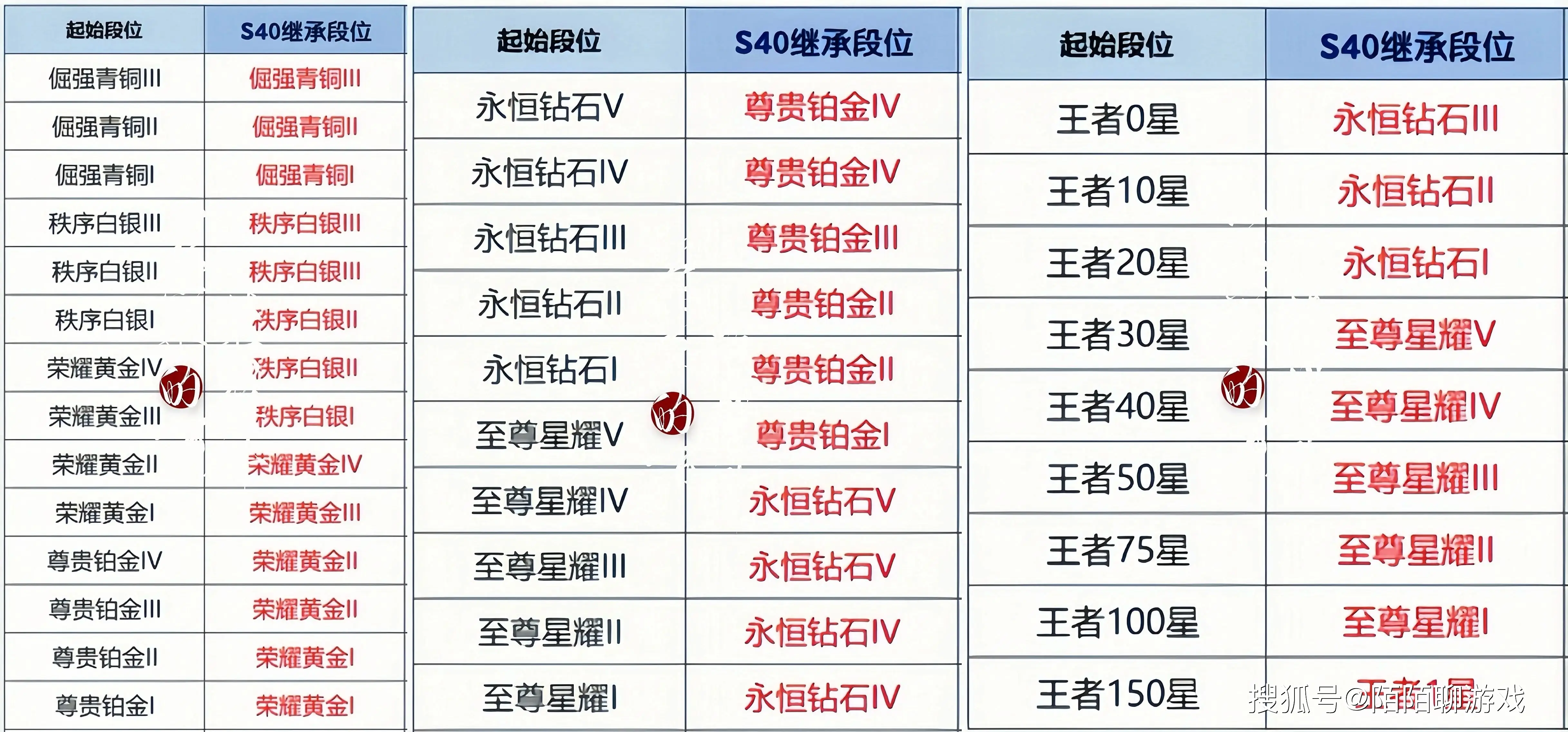 nba赛季开局最长连胜_火箭22连胜赛季排第几_