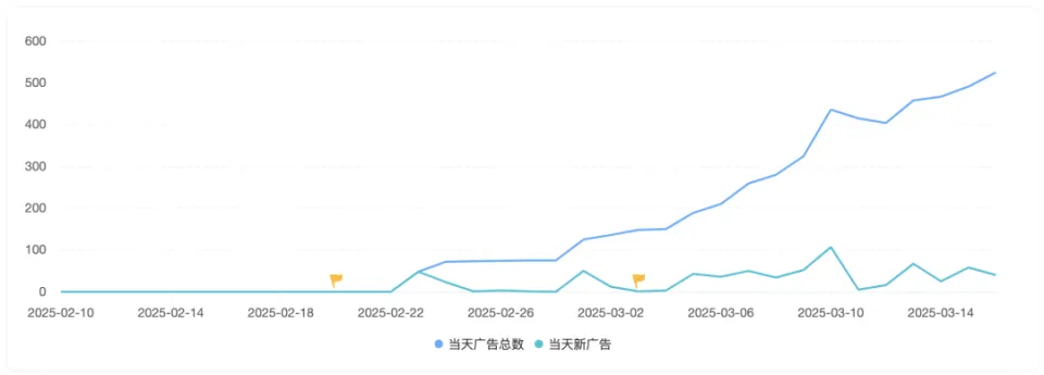 _尾鱼新作七根凶简贴吧_流水过亿