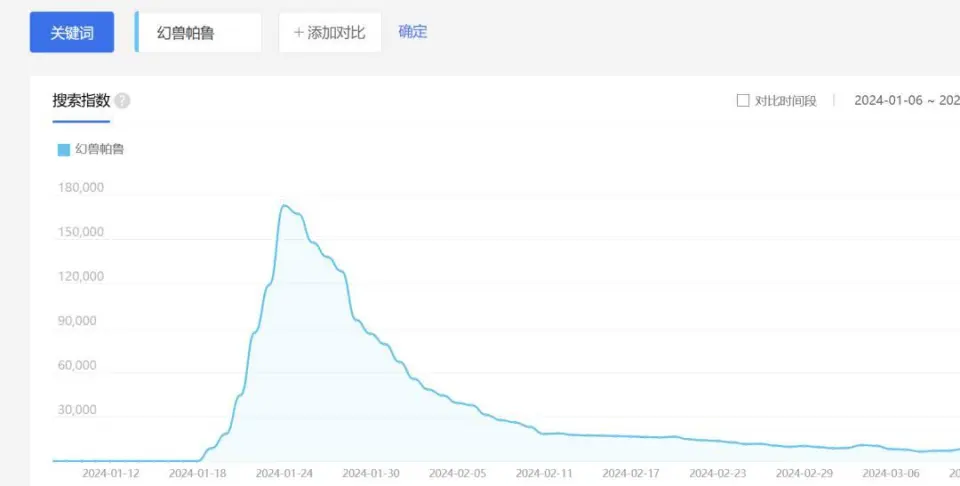 从《捞女游戏》凉凉，看后疫情时代80后玩家越来越严重的电子阳痿_从《捞女游戏》凉凉，看后疫情时代80后玩家越来越严重的电子阳痿_