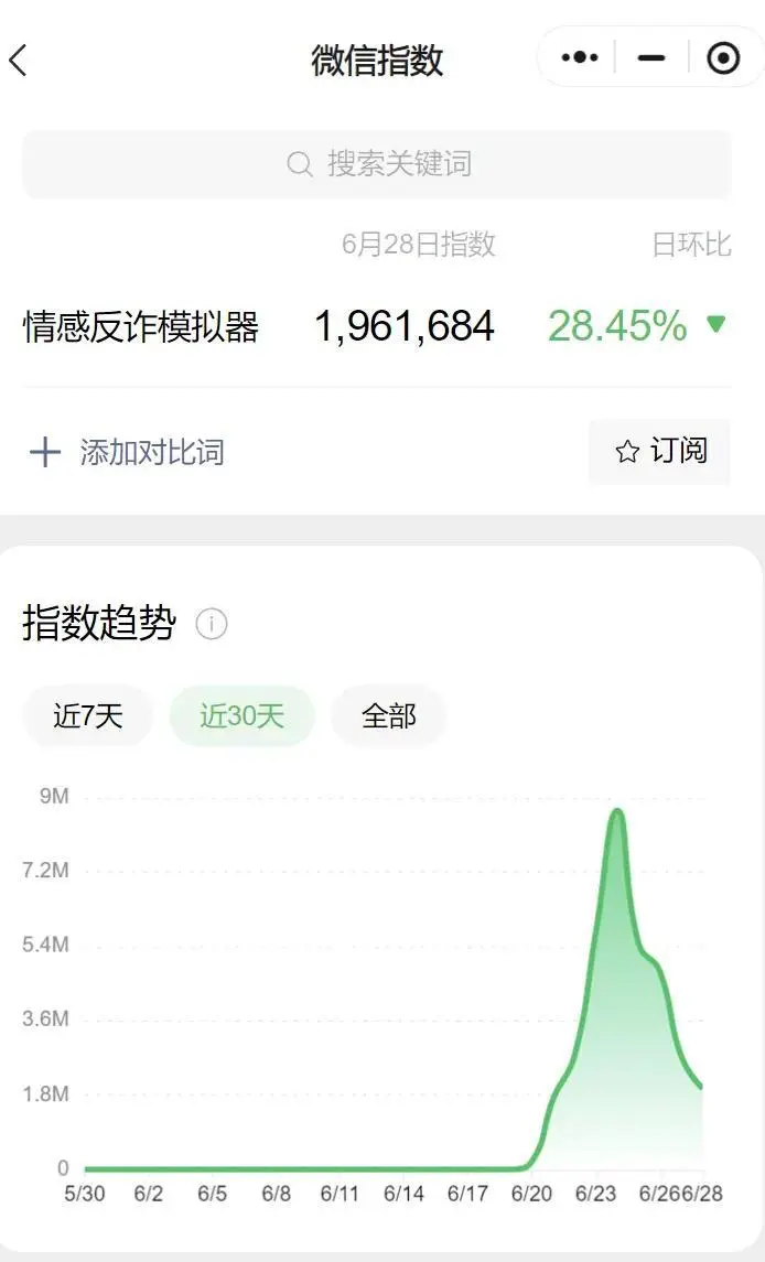 从《捞女游戏》凉凉，看后疫情时代80后玩家越来越严重的电子阳痿__从《捞女游戏》凉凉，看后疫情时代80后玩家越来越严重的电子阳痿