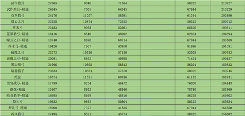 原神提纳里武器推荐排行 用什么4星和5星武器伤害高