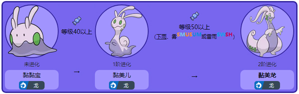 黏美龙怎么进化