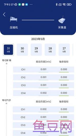 振动监测分析