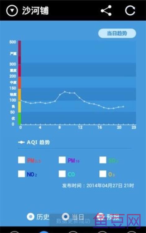 成都市空气质量